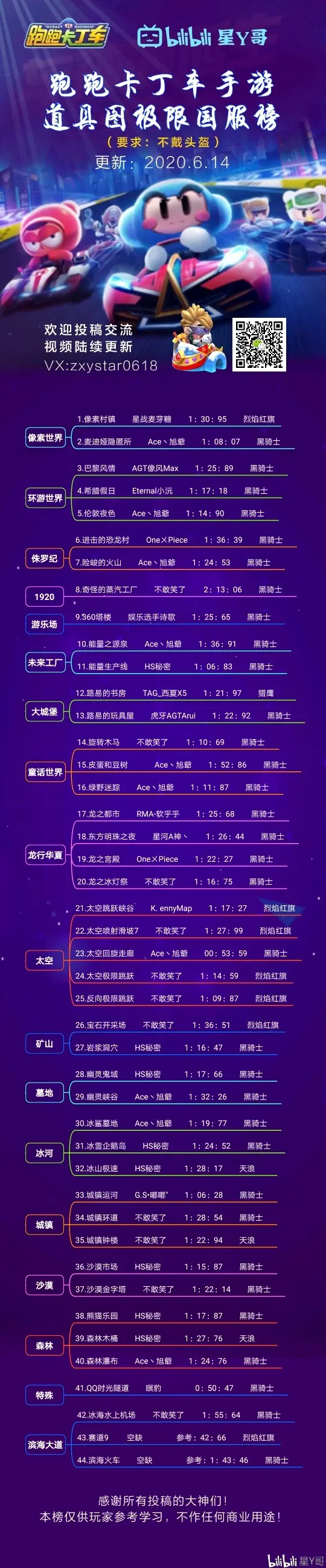 跑跑手游抽糖果攻略(跑跑手游突破糖果概率)下載