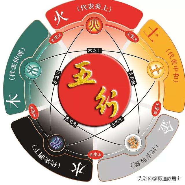 科技資訊行業(yè)的五行(科技行業(yè)五行屬性是什么)下載