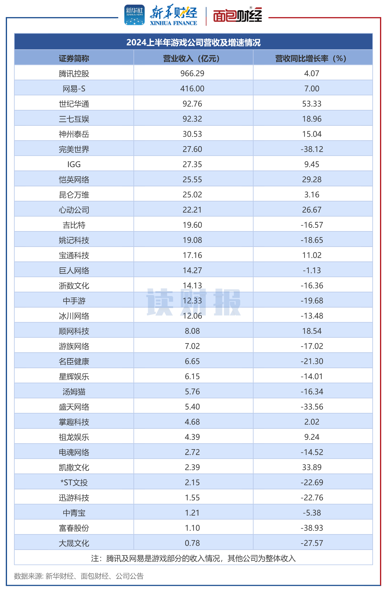 手游財報(手游財報排行榜)下載