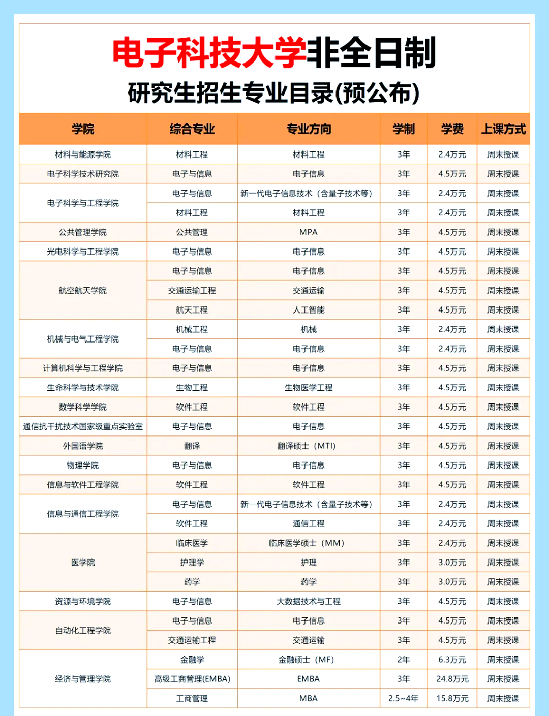 電子資訊科技專業排名(電子資訊科技專業是指什么)下載