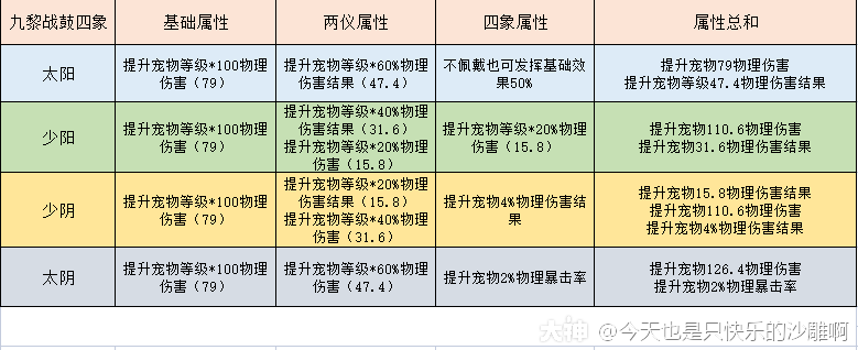手游精銳龍宮攻略大全(手游精銳龍宮攻略大全圖)下載