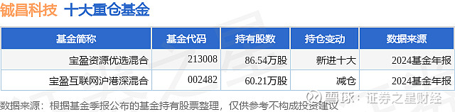 鋮昌科技最新資訊新聞(鋮昌科技最新資訊新聞報道)下載