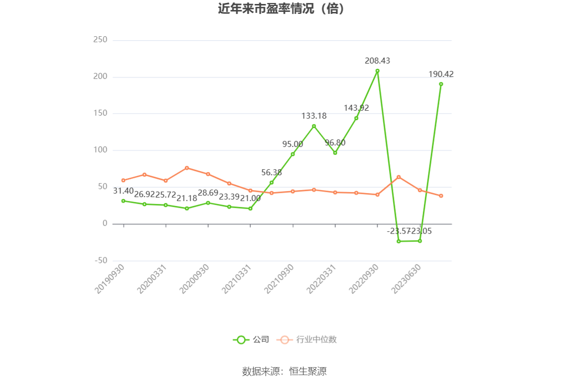 恒華科技股票最新資訊(恒華科技股票最新資訊消息)下載