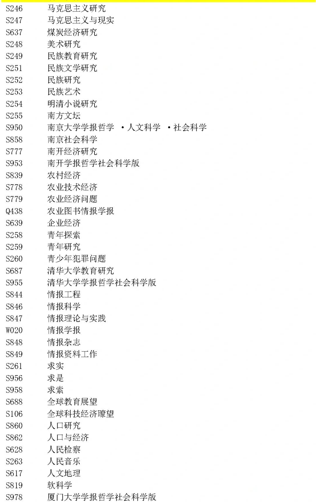 期刊科技資訊的查重要求(期刊科技資訊的查重要求是什么)下載