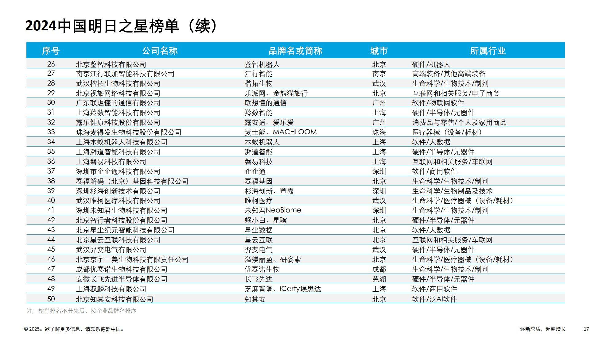 高科技行業資訊官網查詢(高科技行業資訊官網查詢入口)下載