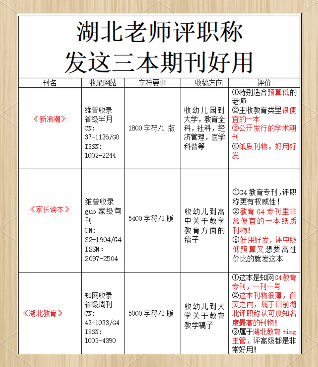 科技資訊雜志評(píng)職稱(chēng)要求(科技資訊雜志是什么級(jí)別的)下載