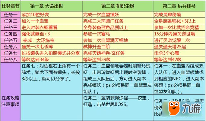 傳奇手游神龍任務攻略(傳奇手游神龍護體是怎么來的)下載
