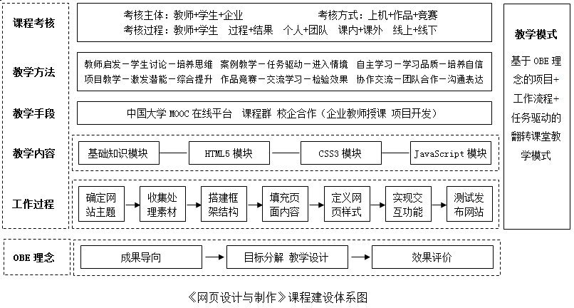 資訊科技慕課考試(資訊科技專業就業方向)下載