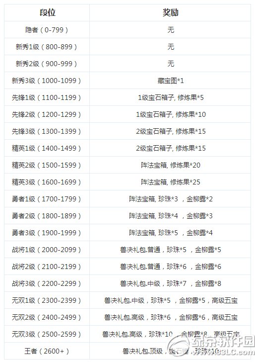 夢幻手游劍蕩壁壘攻略(夢幻手游劍蕩寵物有什么用)下載