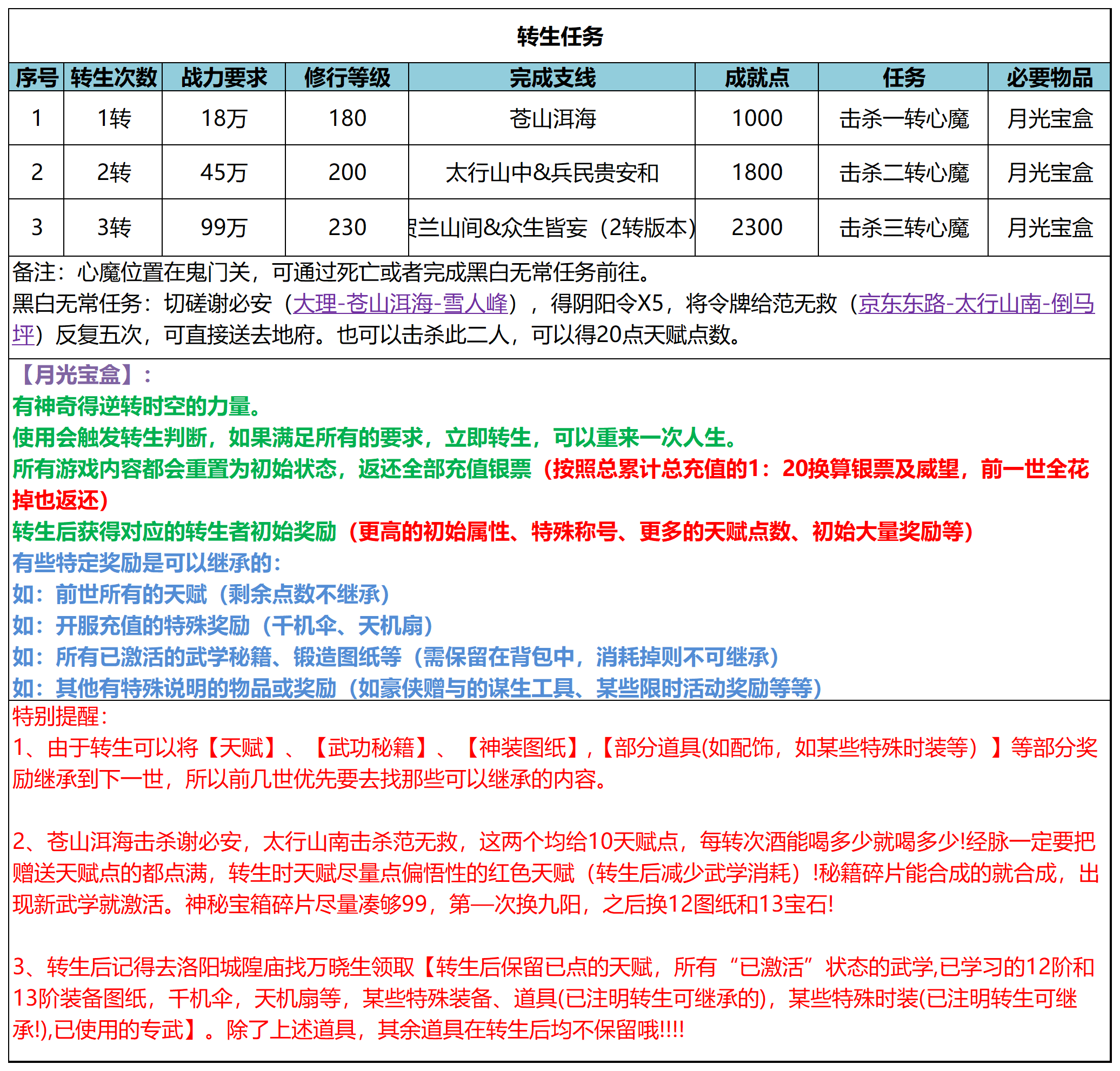 手游升級武功攻略(手游升級武功攻略視頻)下載