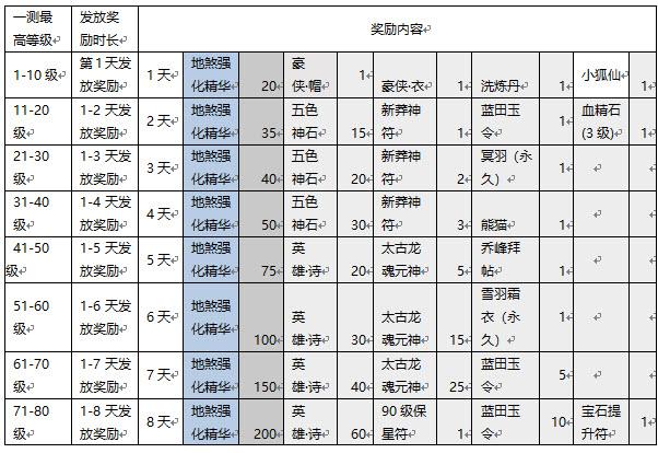 天龍手游釣魚圖紙攻略(天龍手游釣魚圖紙攻略大全)下載