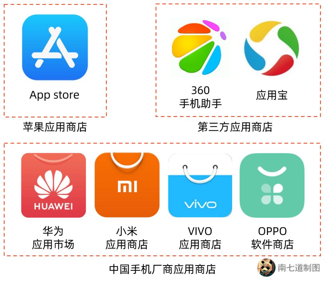 y應(yīng)用寶軟件下載(應(yīng)用寶軟件下載安裝)下載