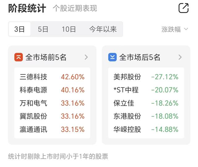 三變科技股票最新資訊消息(三變科技股票最新資訊消息查詢)下載