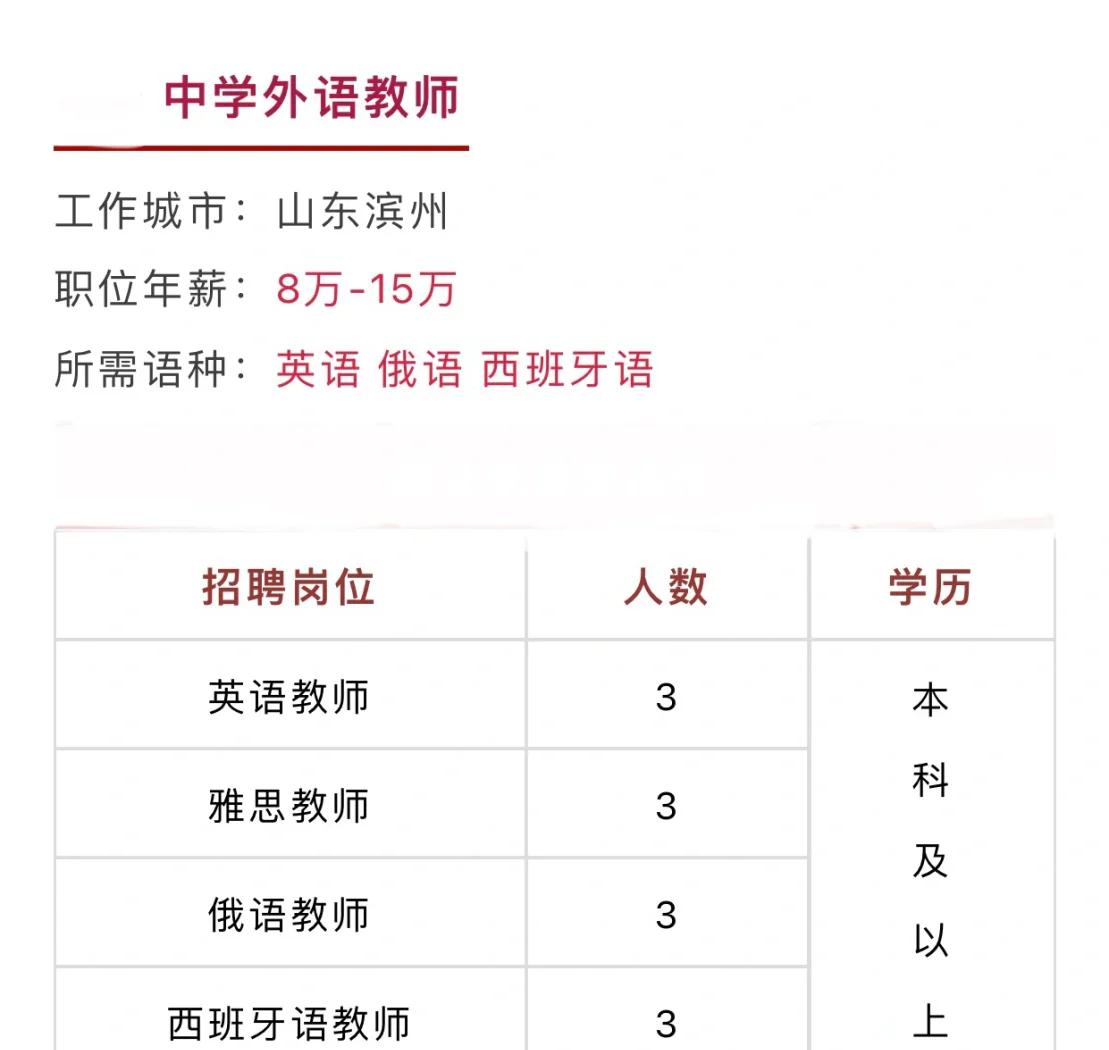濱州科技資訊官網招聘(濱州科技資訊官網招聘信息)下載