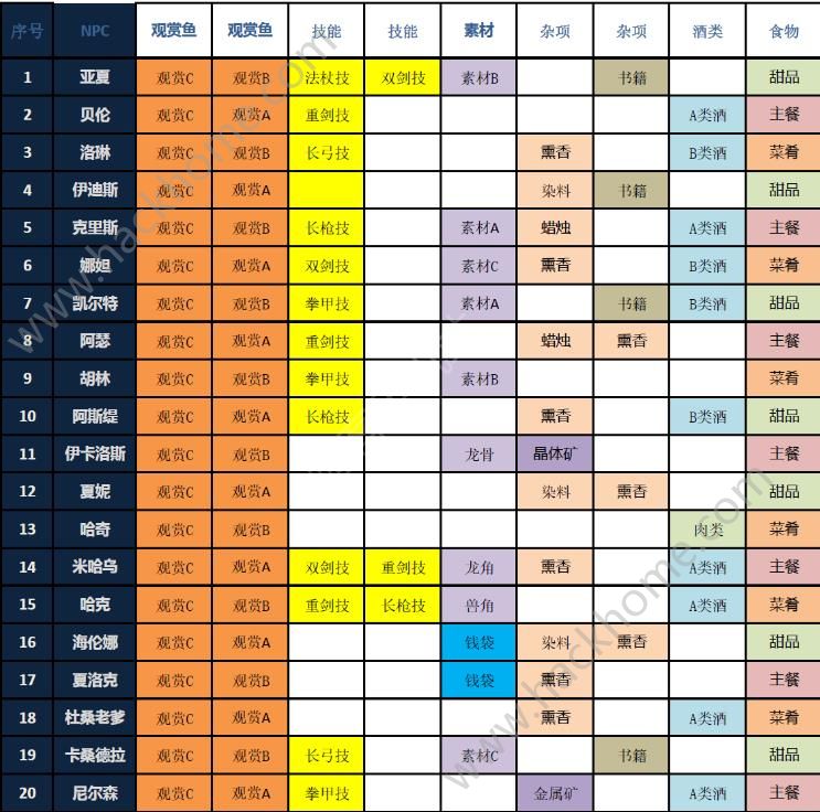 隨機npc攻略手游推薦(隨機npc攻略手游推薦貼吧)下載