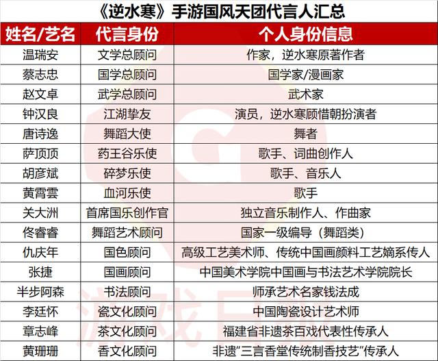 逆水寒手游優質蘿卜攻略(逆水寒手游優質蘿卜攻略圖)下載