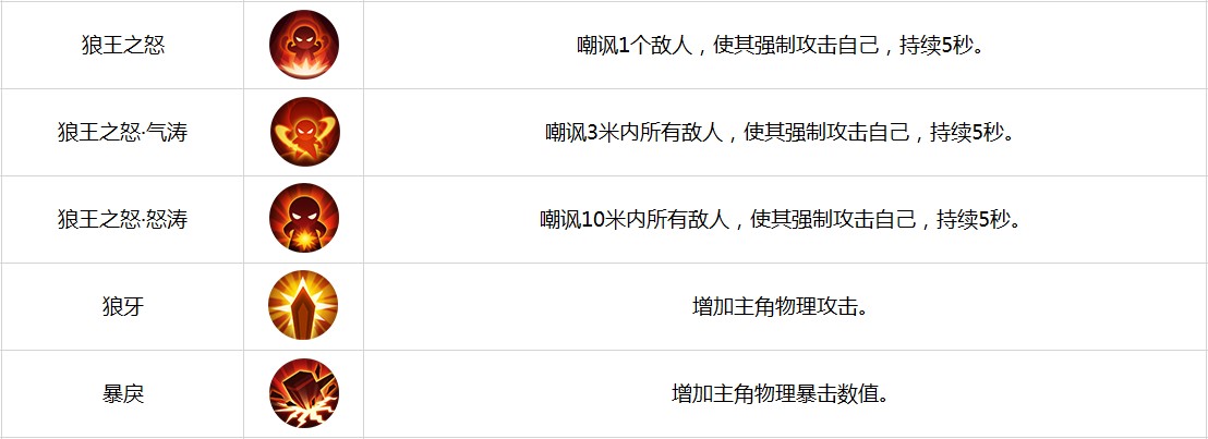 古劍手游副本攻略(古劍手游副本攻略視頻)下載