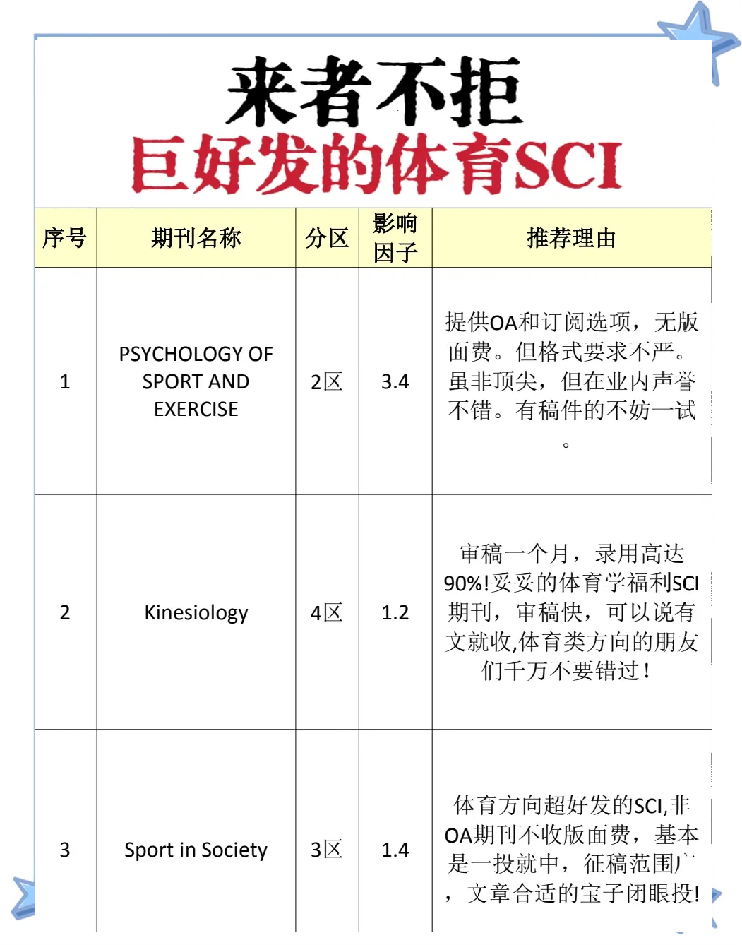 體育科技資訊期刊(中國體育科技期刊點評)下載