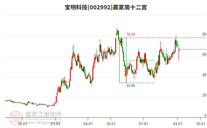 寶明科技最新資訊(寶明科技最新資訊報道)下載