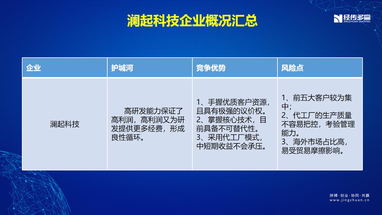 瀾起科技資訊怎么樣(瀾起科技資訊怎么樣啊)下載