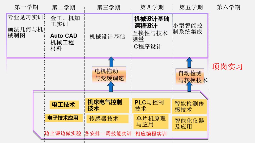 資訊科技包括什么專業(yè)(資訊科技包括什么專業(yè)類別)下載