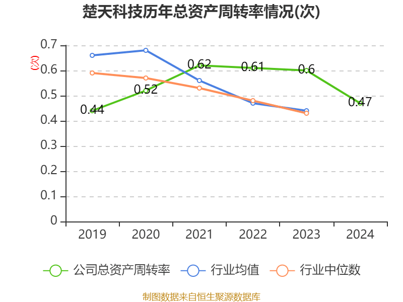 楚天科技資訊(楚天科技互動平臺)下載