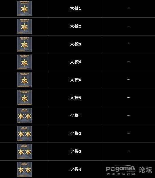 手游cf等級(jí)軍銜表(cf手游等級(jí)軍銜圖標(biāo)大全)下載