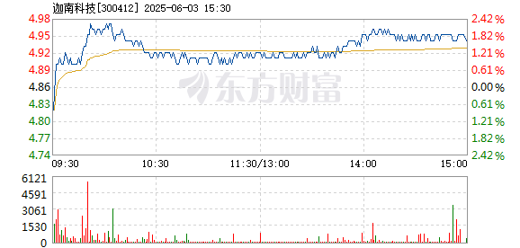 珈南科技最新資訊(珈南科技最新資訊報道)下載