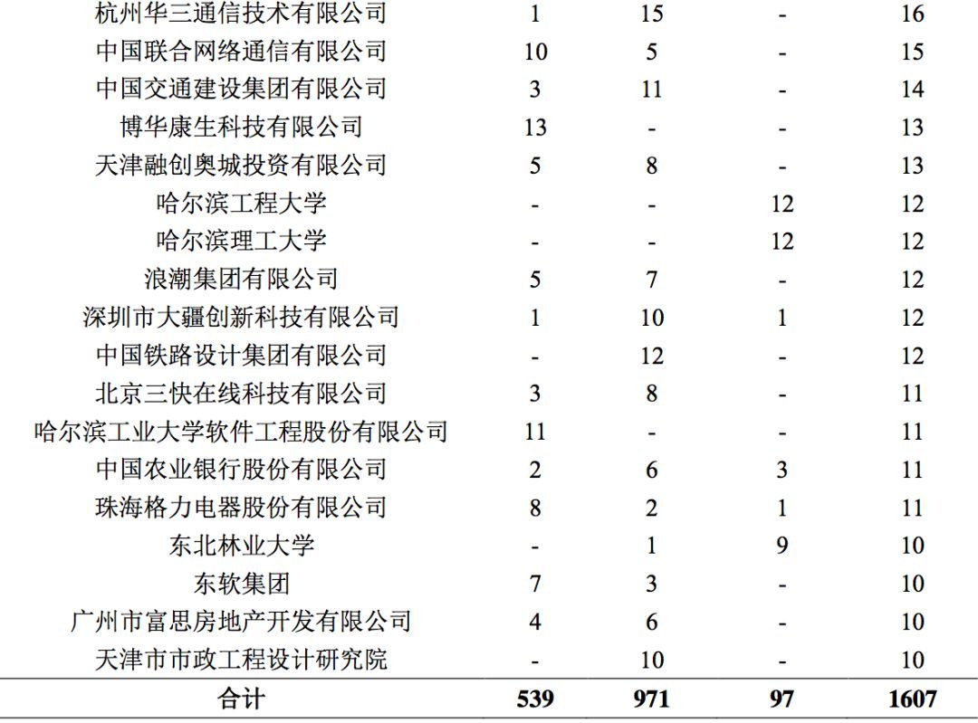 資訊科技就業(yè)情況如何(資訊科技就業(yè)情況如何寫)下載