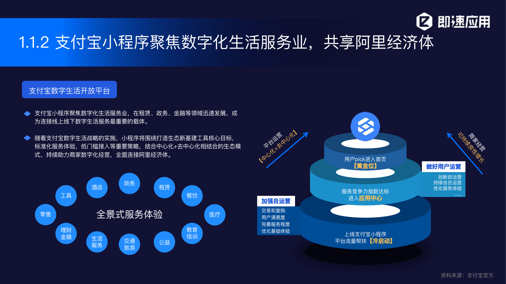 即速應用電腦版下載(即速應用小程序怎么樣)下載