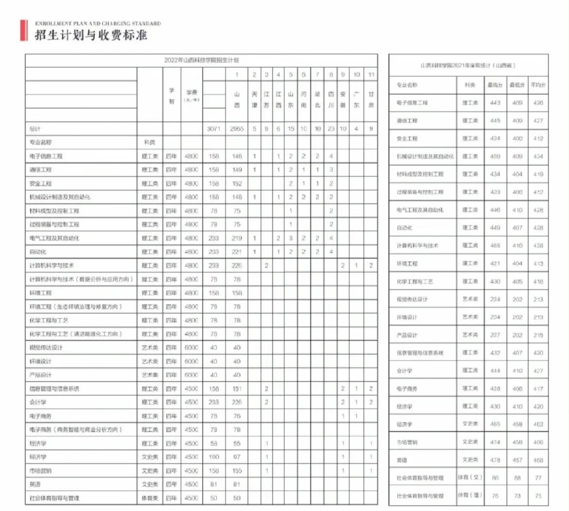 山西科技校園資訊(山西科技學院官網最新動態)下載