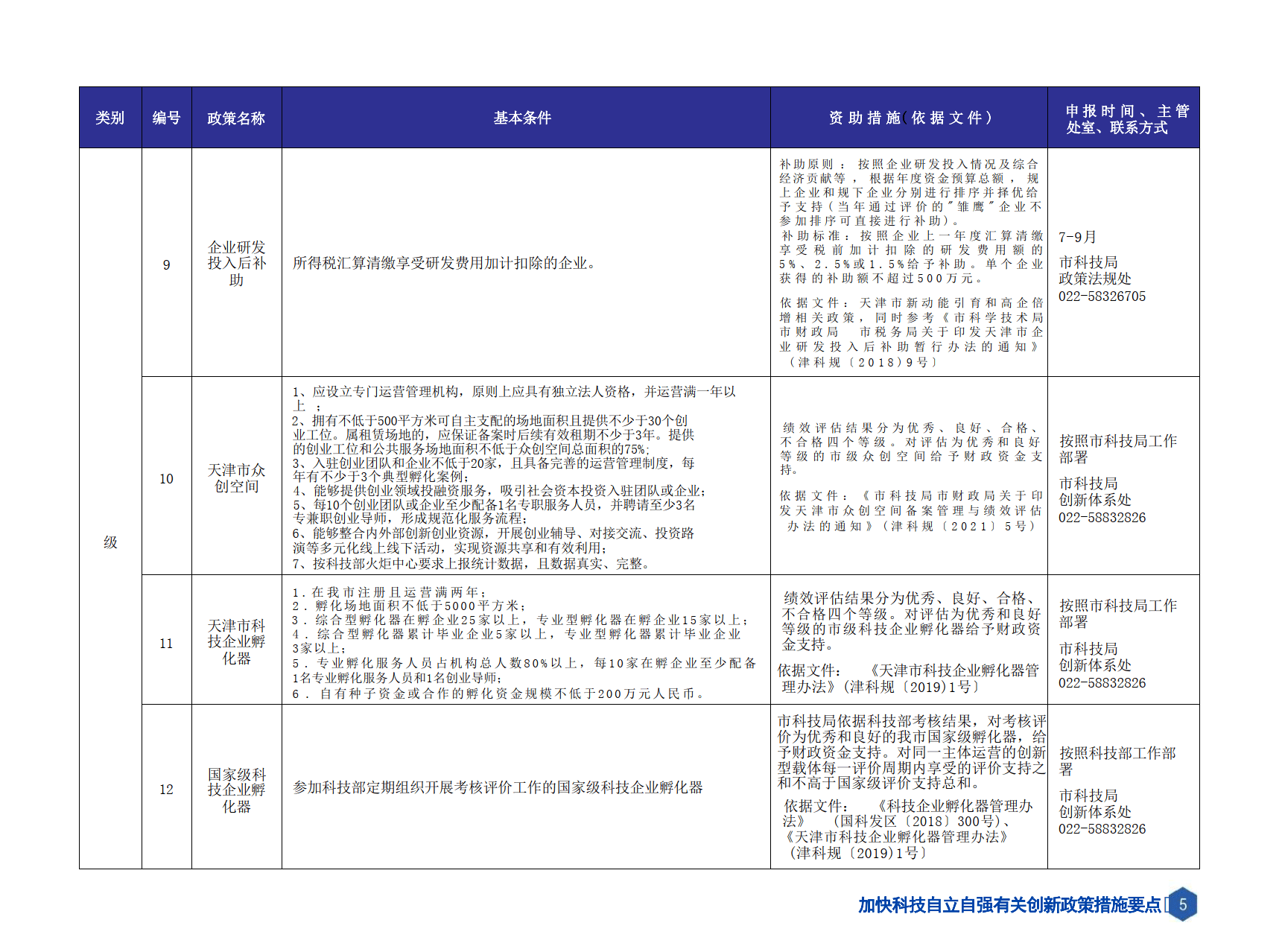 資訊科技部門規定(科技資訊是什么級別)下載