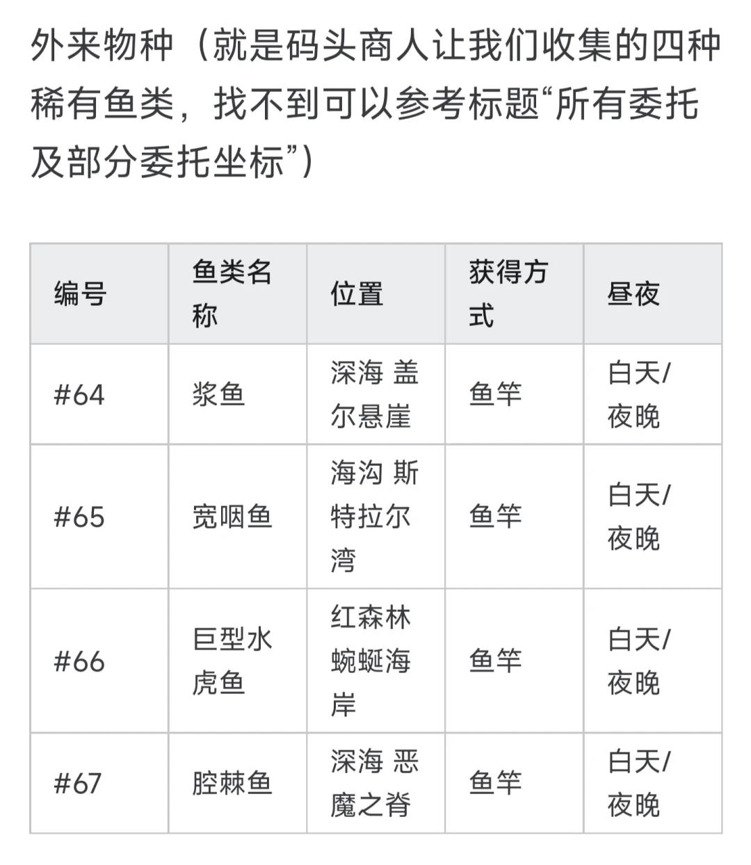 釣魚(yú)手游攻略大全集(有一款釣魚(yú)的手游叫什么名字)下載