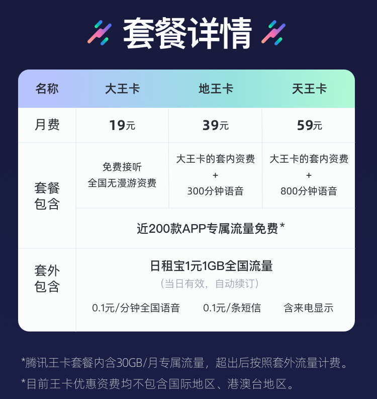 大王卡可以下載應用嗎(大王卡可以下載應用嗎安全嗎)下載