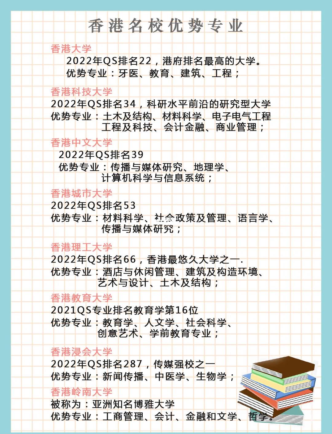 cuhk資訊科技管理18(香港科技大學(xué)資訊科技理學(xué)碩士)下載