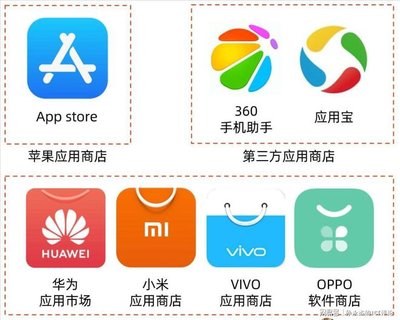華為應用商店普通下載(華為應用商店普通下載不了)下載