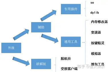 手游內(nèi)存掛(手游內(nèi)存輔助制作教程)下載