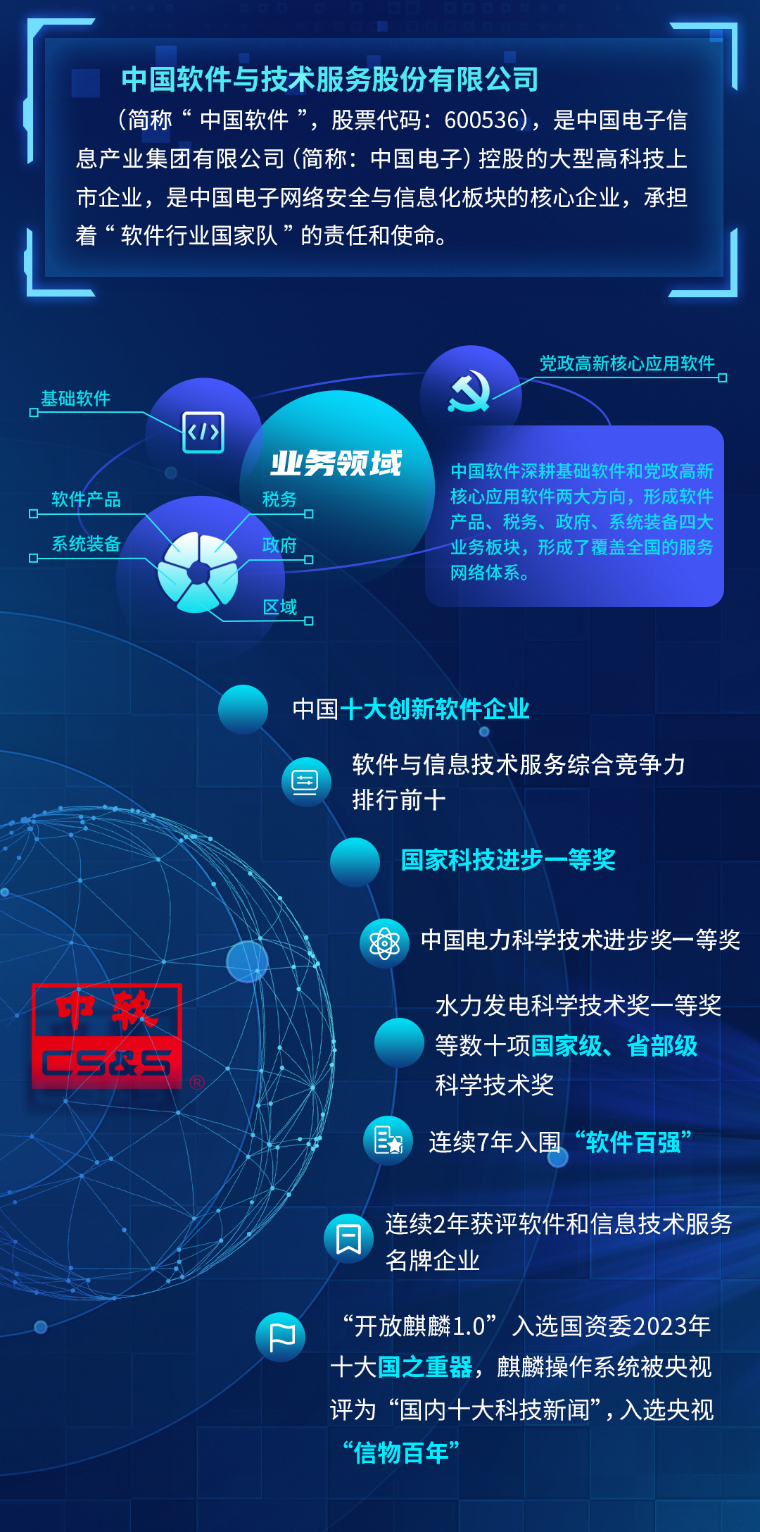 資訊系統網絡科技(資訊系統學專業介紹)下載