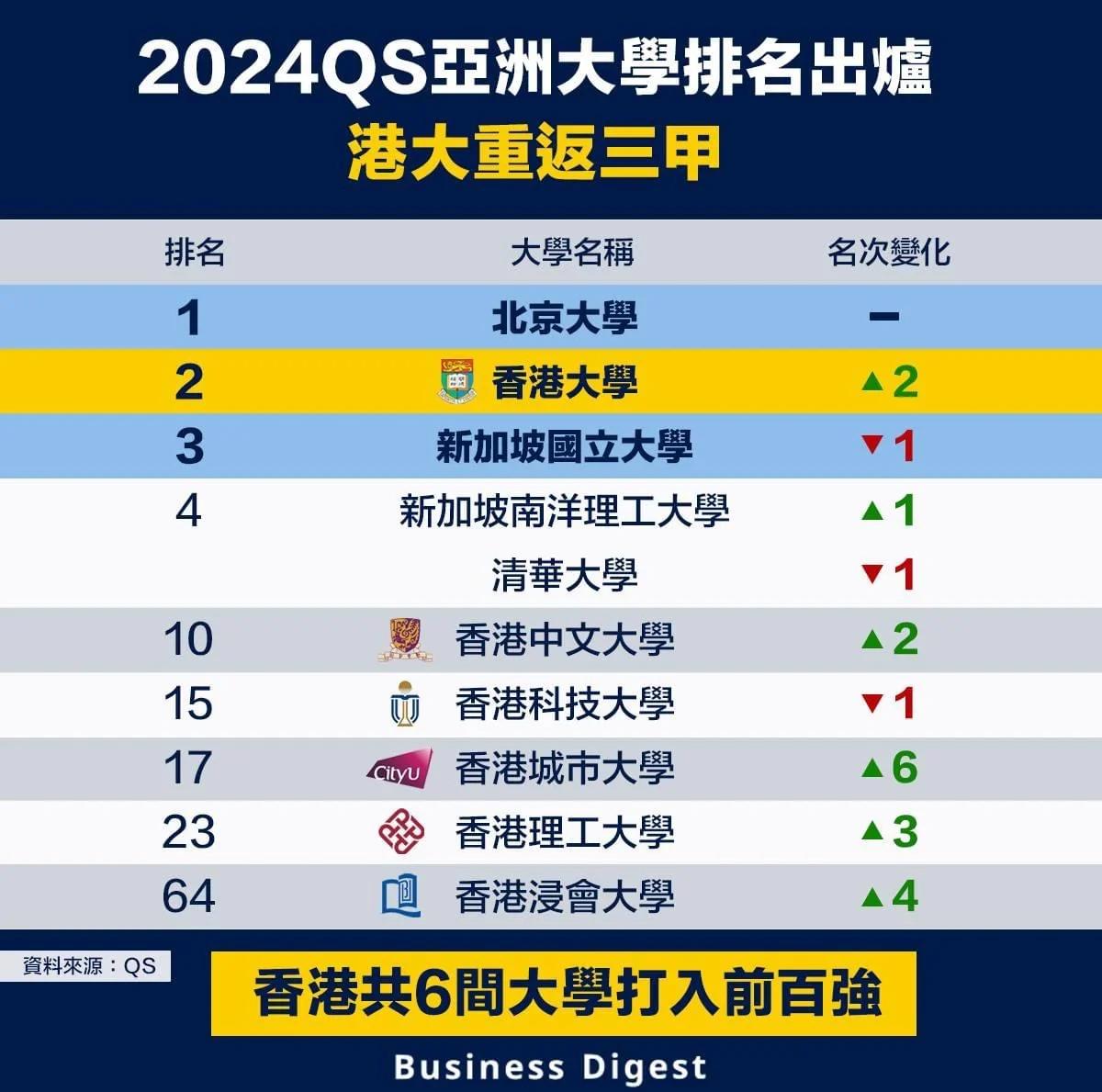 資訊科技香港大學排名(usnews香港科技大學)下載