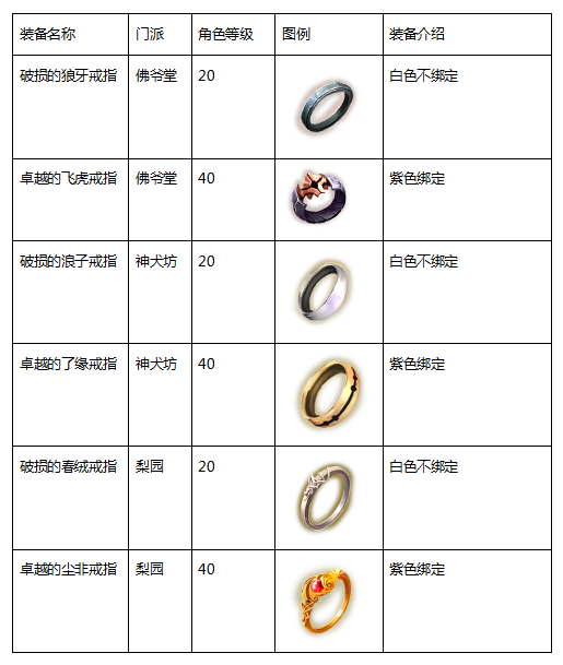 絕世九門游戲攻略手游(絕世九門游戲攻略手游版)下載