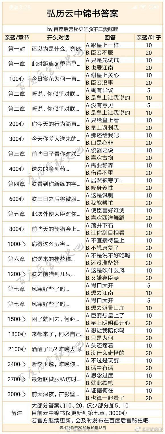 古風手游后宮秘史攻略(古風手游后宮秘史攻略視頻)下載
