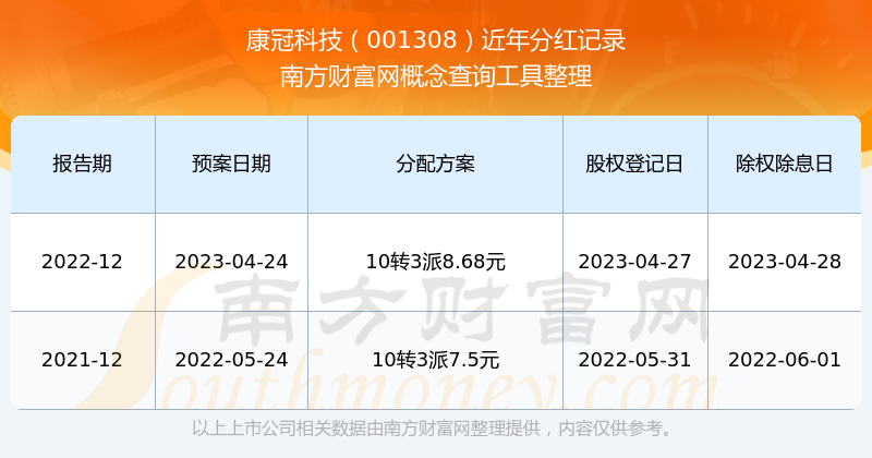 康冠科技資訊電話號碼(康冠科技資訊電話號碼多少)下載