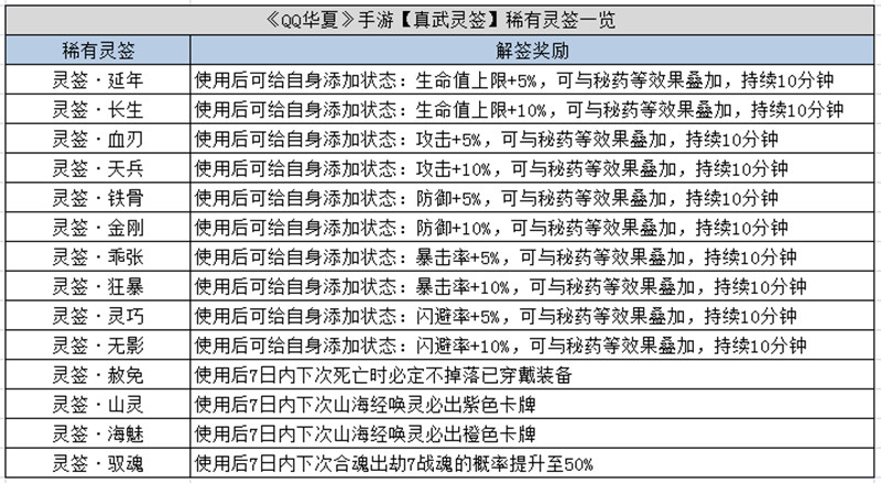 手游qq華夏攻略大全(華夏手游平民怎么玩)下載