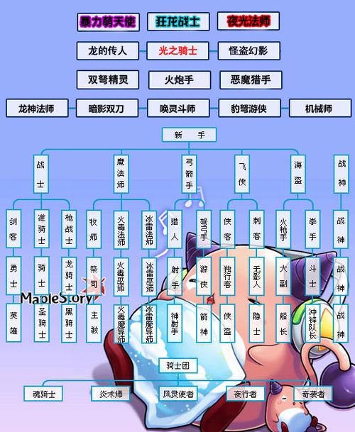 冒險島手游二轉多少級(冒險島手游轉職等級是多少 各職業轉職攻略)下載