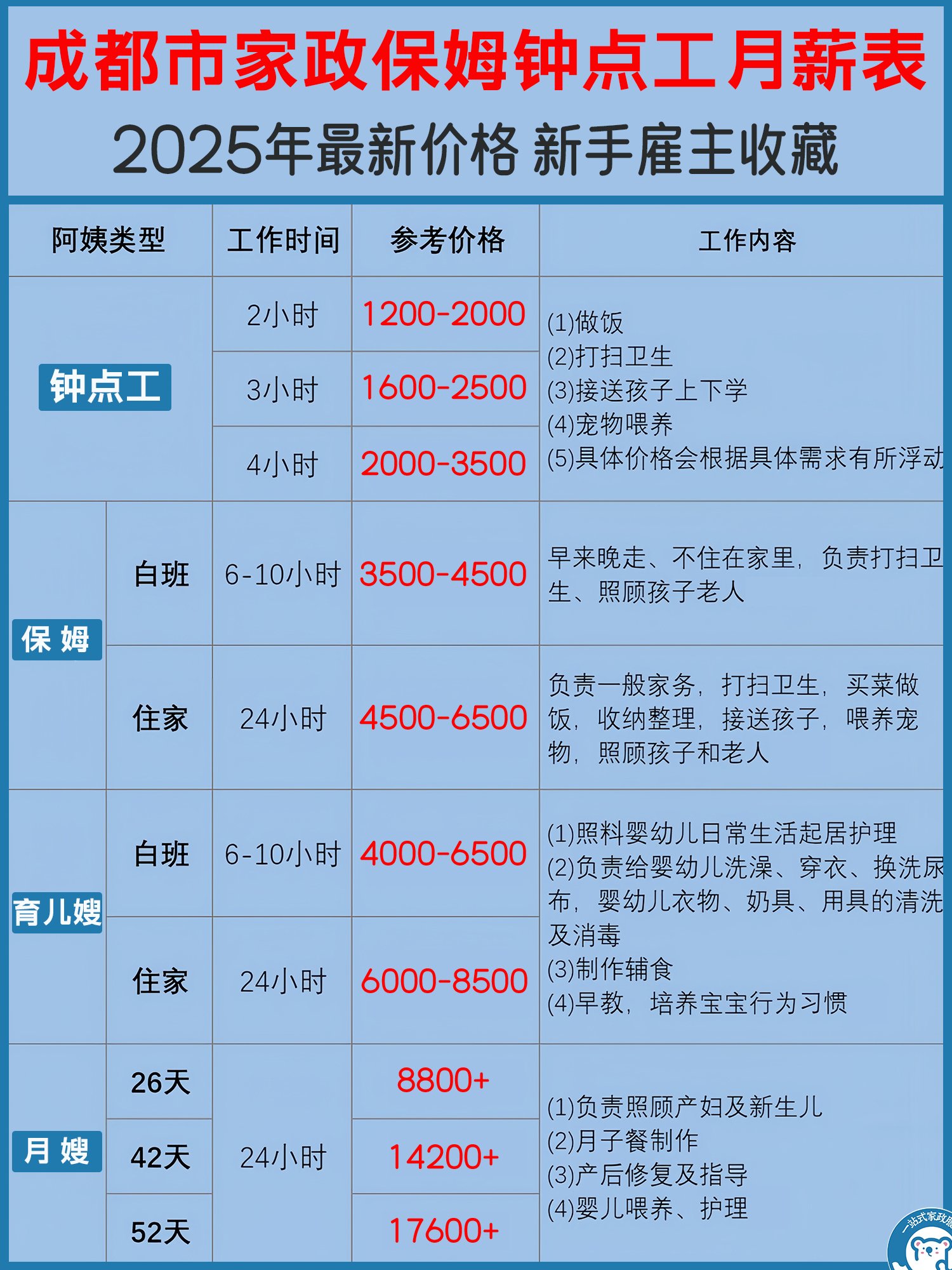 資訊科技人員工資待遇(資訊科技人員工資待遇如何)下載