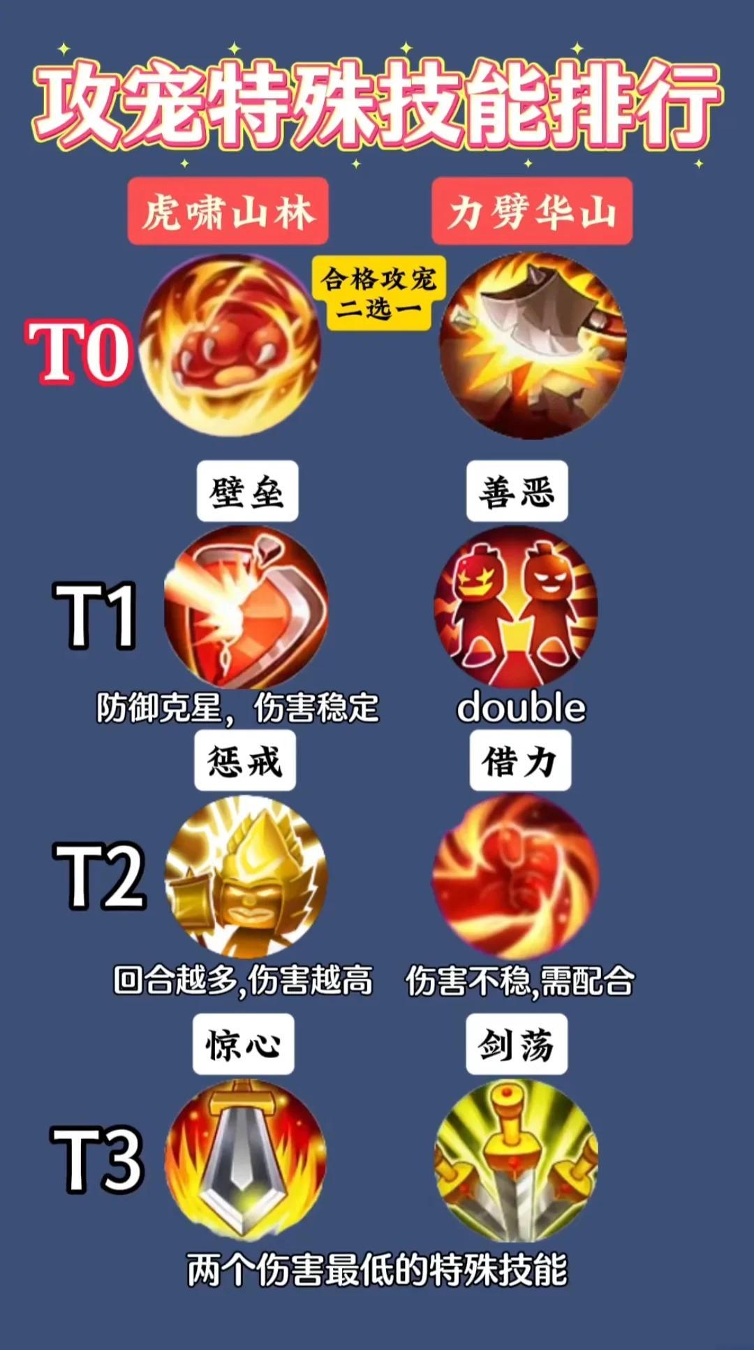 夢幻逍遙手游寶寶攻略(夢幻西游手游逍遙生怎么玩)下載