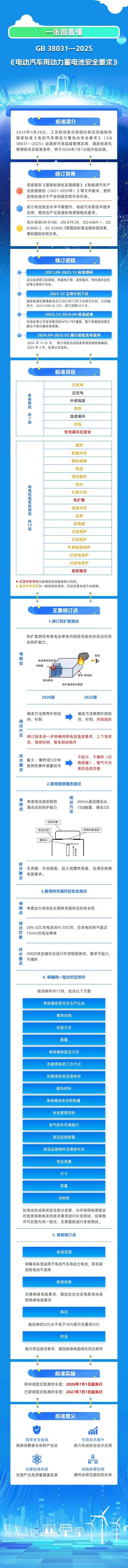 電動車科技資訊(電動車資訊app)下載