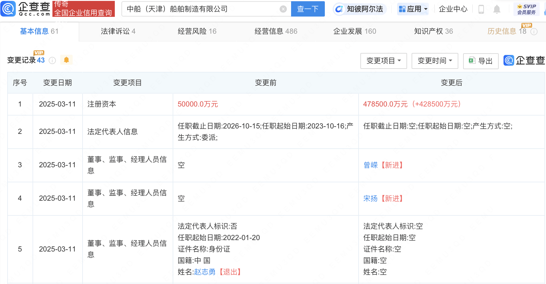 中船科技最新資訊(中船科技最新資訊消息)下載