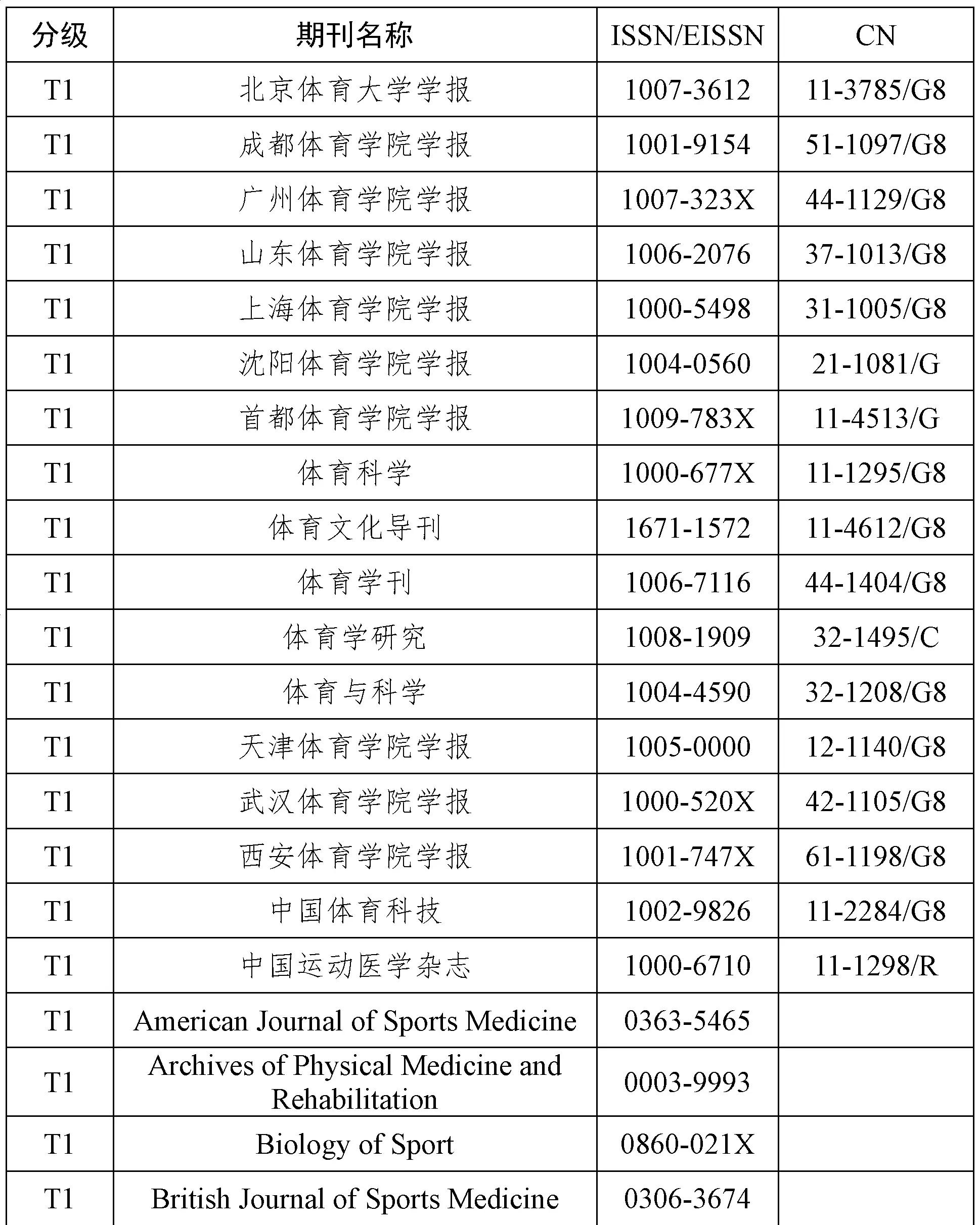 科技資訊目錄(科技資訊期刊官網(wǎng))下載