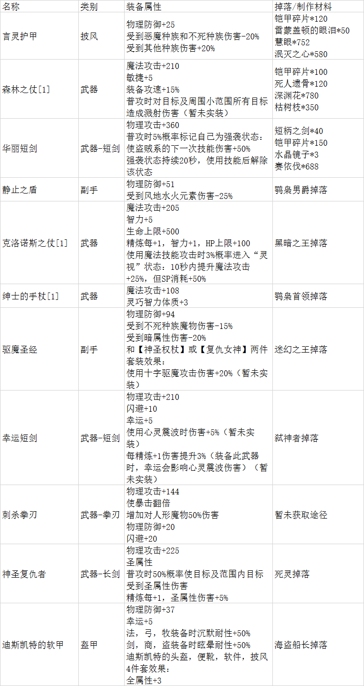 守護與合成手游攻略(守護與合成手游攻略大全)下載